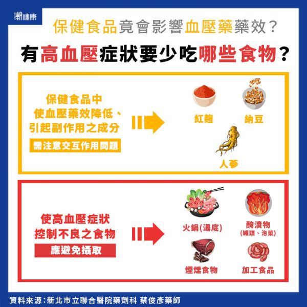 低血压应避免的三种水果 低血压患者不宜食用的水果