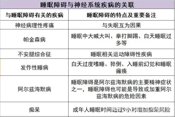 失眠可能与四种病的关联，认识失眠背后的可能原因