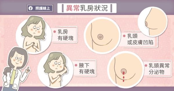 发现乳房硬块需及时就医。