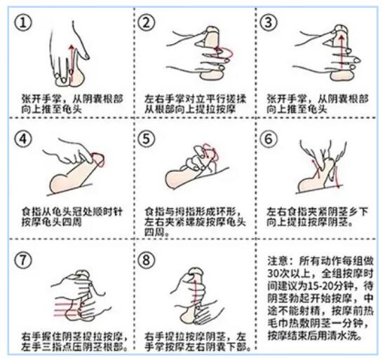 快速增大男性生殖器的方法：四种帮助增大增长男性生殖器的方法