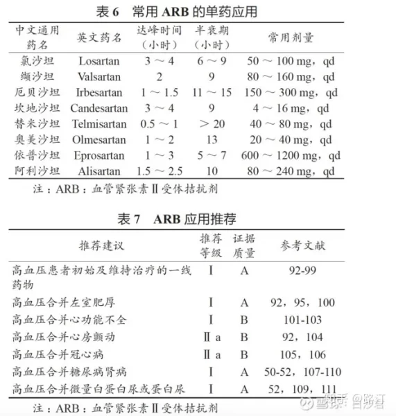 阿利沙坦酯片有哪些优点？请分享阿利沙坦酯片的三大优点。