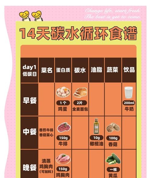 14天减肥食谱小基数,轻松瘦身不反弹!