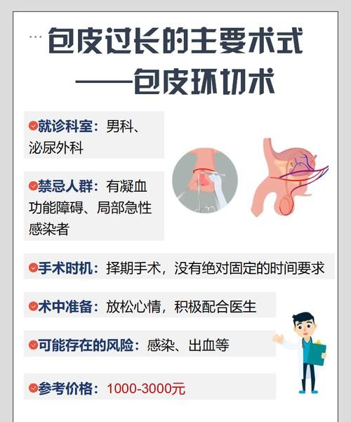上海九龙专家揭秘：什么是包皮过长？