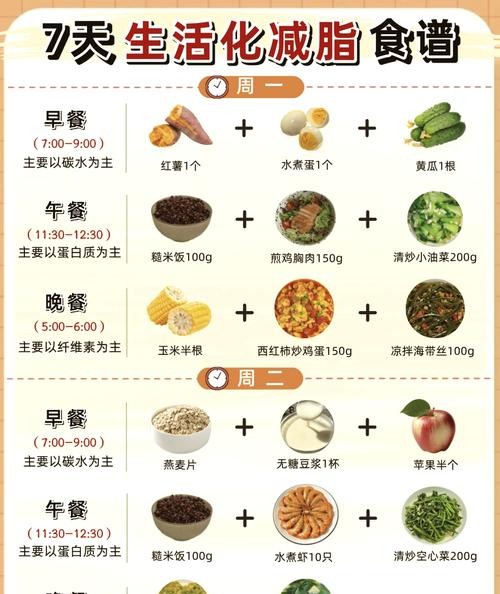 减肥一日科学食谱：7天瘦5斤，轻松吃出好身材！