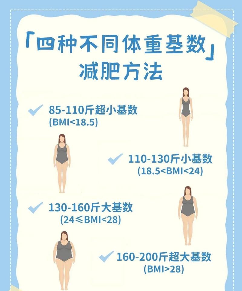 大体重减肥方法，轻松瘦身不反弹！