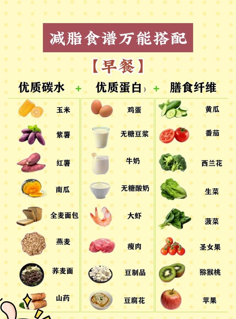 减肥食谱1v1定制，轻松瘦身不反弹！