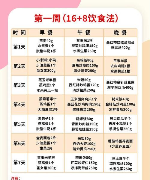 减肥食谱1v1定制，轻松瘦身不反弹！