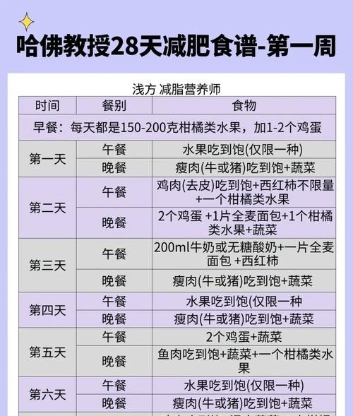 哈佛减肥食谱拉肚子正常吗