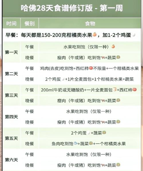 哈佛减肥食谱拉肚子正常吗