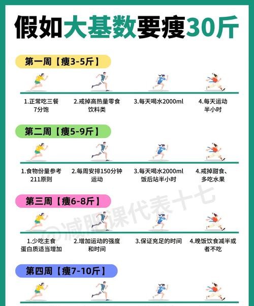 大基数运动减肥方法，轻松甩掉赘肉不反弹！