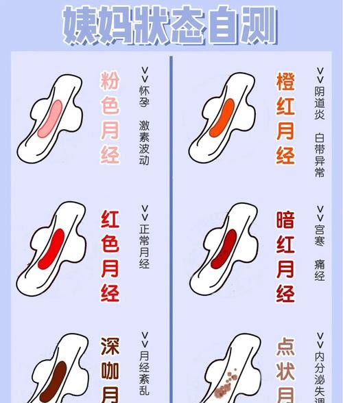 经期怎么看？这5个信号告诉你身体在求救！