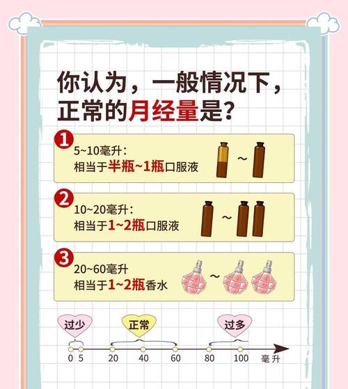 经期怎么看？这5个信号告诉你身体在求救！