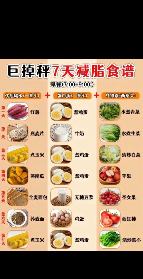 大学生必看!7天日常减肥食谱,轻松瘦身不反弹