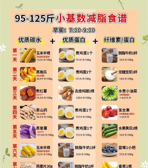 小基数也能瘦！最有效减肥食谱大公开