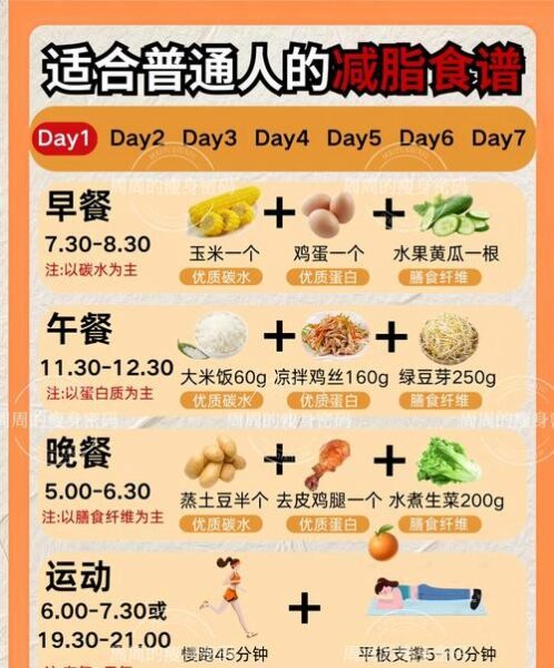 最有效的快速减肥食谱，7天瘦10斤不是梦！