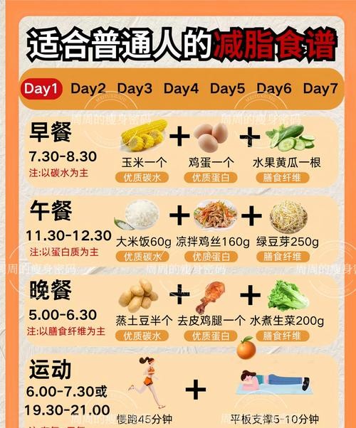 最有效的快速减肥食谱,7天瘦10斤不是梦!