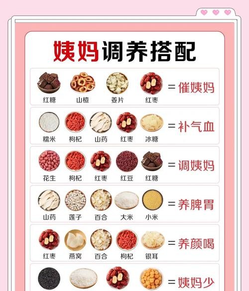 月经期间吃什么排污血？这几种食物让你轻松排毒！