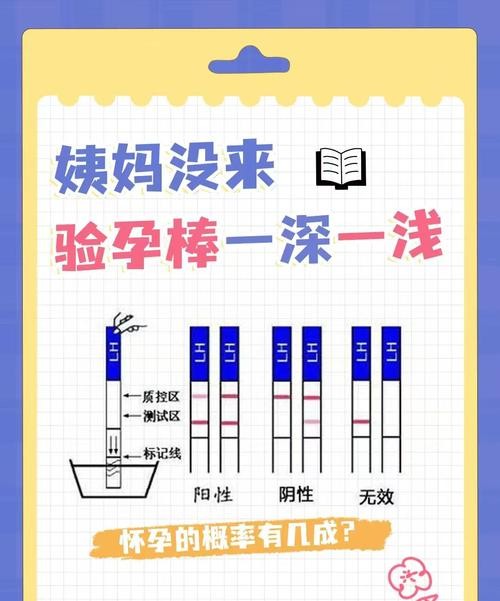月经期验孕，结果准不准？医生揭秘真相！