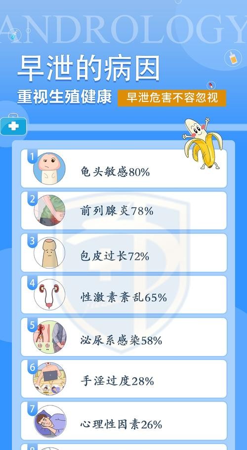 治包皮过长多少钱在线咨询?专家揭秘真实价格!