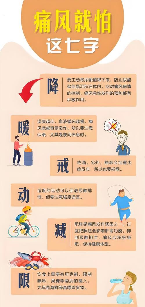痛风宣教：告别疼痛，拥抱健康生活！
