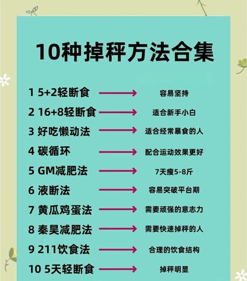 目前最火减肥方法，月瘦20斤不是梦！