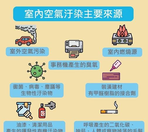 空气污染危害有多大？看完这些数据我惊呆了！