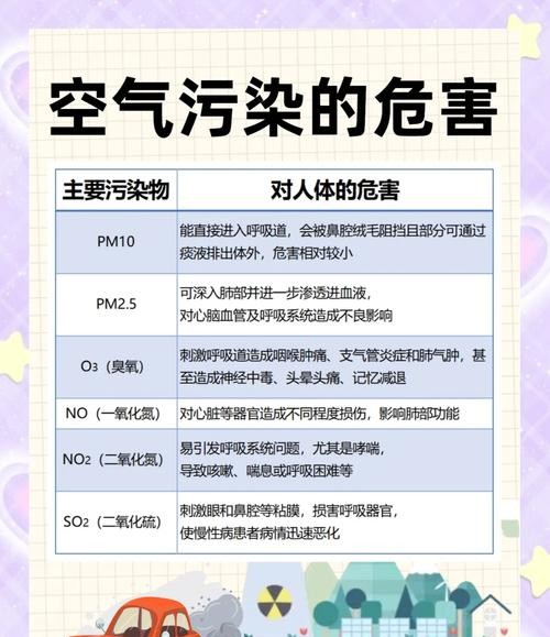 空气污染危害有多大？看完这些数据我惊呆了！