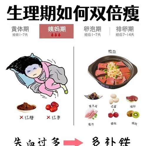 经期吃的多会胖吗?真相让你大吃一惊!