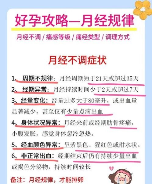 经期月经下不来怎么办？这5个方法帮你轻松解决！