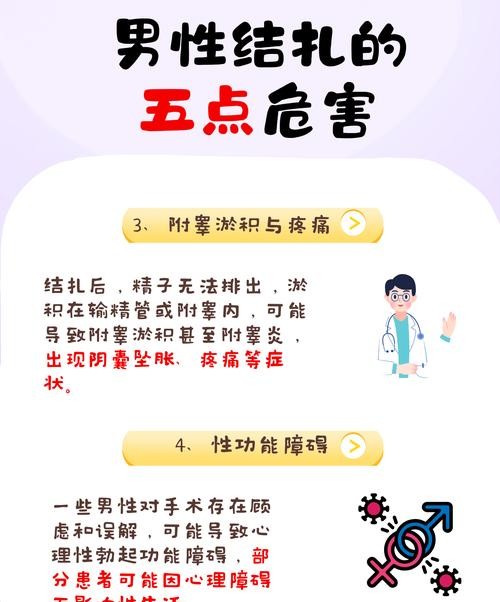 结扎的危害:医生不会告诉你的5个惊人真相