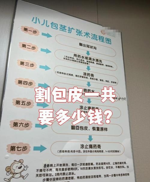 重庆割包皮过长手术费用大揭秘,省钱攻略看这里!