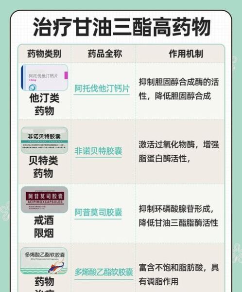 降甘油三酯吃什么药好？这几种药效果最好！