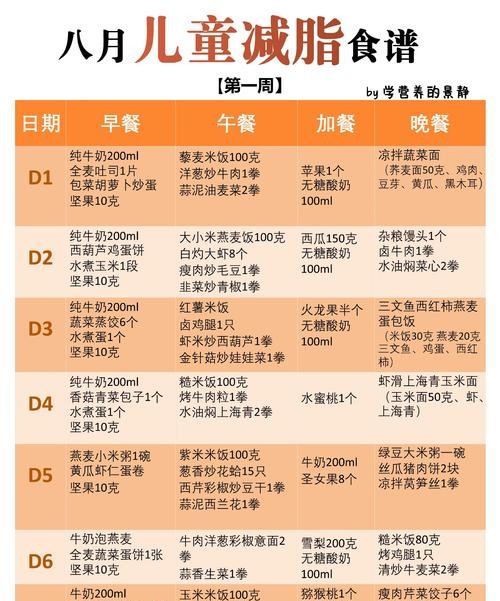 8岁儿童减肥食谱，健康瘦身不伤身！