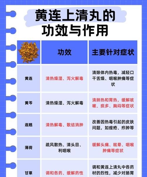 上清丸的作用与功效，让你轻松告别上火烦恼！