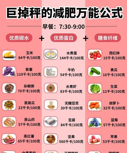 买着吃的减肥食谱，轻松享瘦不费力！