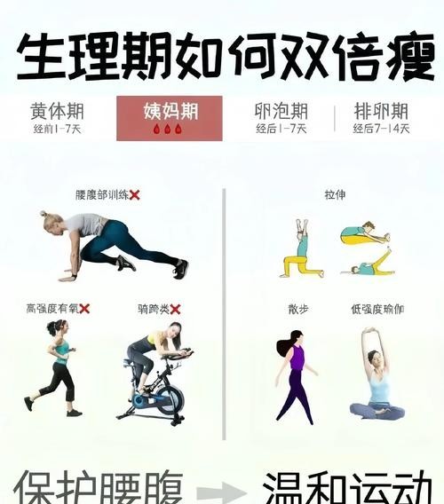 公认经期最佳减肥方法，轻松瘦身不反弹！