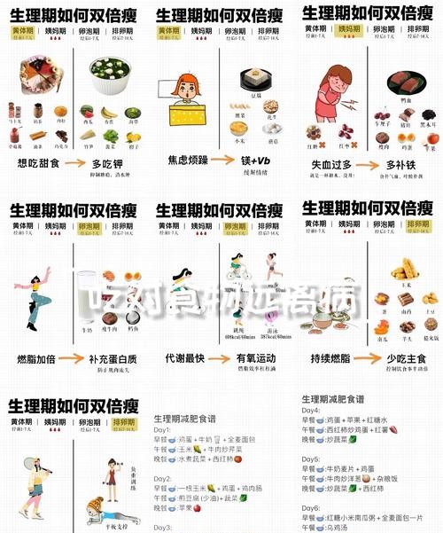 公认经期最佳减肥方法，轻松瘦身不反弹！