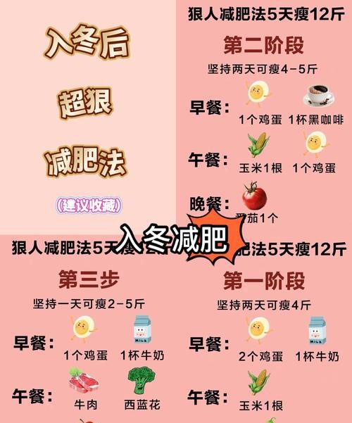 减肥六方法，轻松瘦身不反弹！