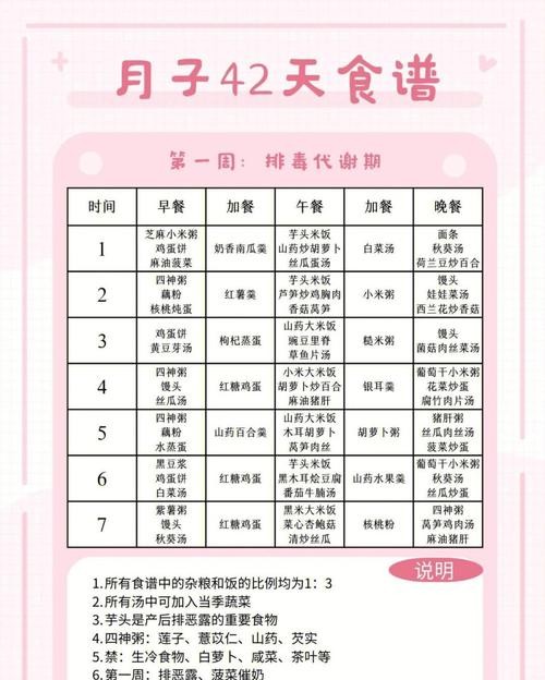 减肥小月子餐食谱，轻松瘦身不反弹！