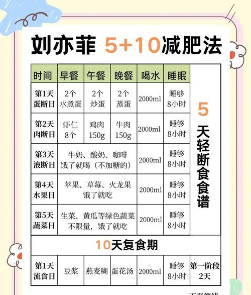 女生必看！这5本减肥食谱书籍让你轻松瘦身