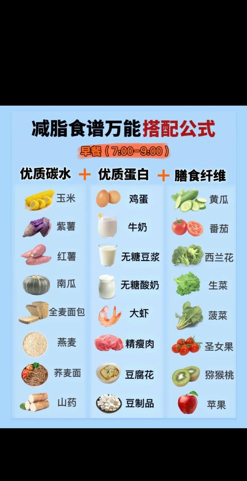 减肥食谱好物推荐｜这些低卡美食让你边吃边瘦！