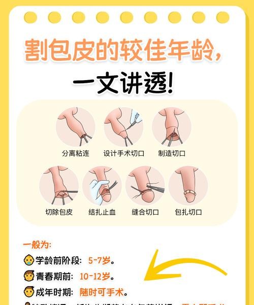 包皮过长什么时候能切除？医生建议这个年龄段最合适！