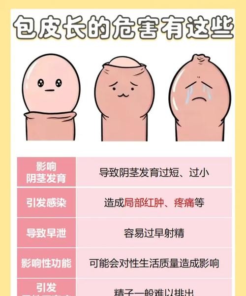 包皮过长真的会导致阴茎短小吗？真相让你大吃一惊！