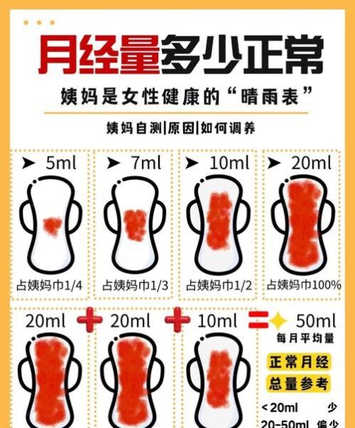 女孩子经期困扰？这5个方法让你轻松应对！