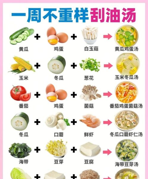 孩子吃的减肥食谱，健康瘦身不伤身！