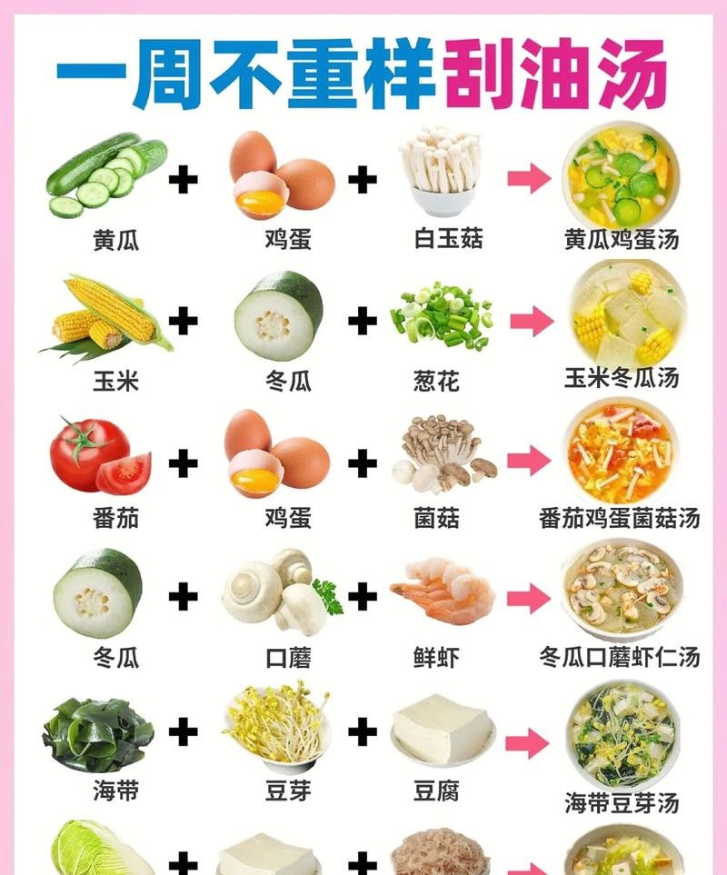 孩子吃的减肥食谱，健康瘦身不伤身！