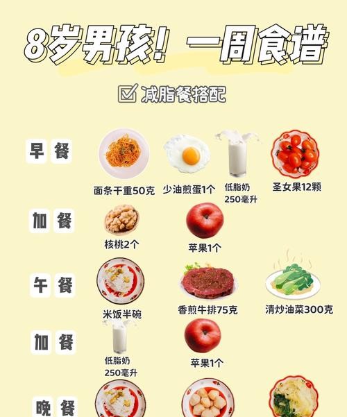 孩子吃的减肥食谱，健康瘦身不伤身！