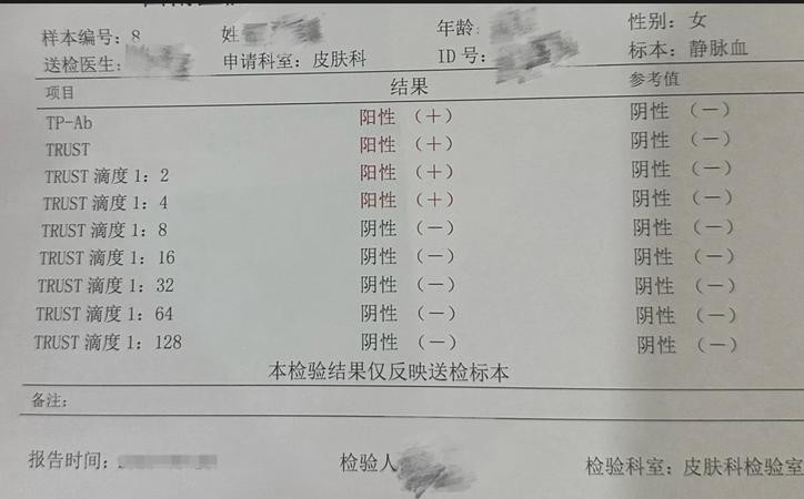 尖锐湿疣检查项目全解析,这些项目你必须知道!