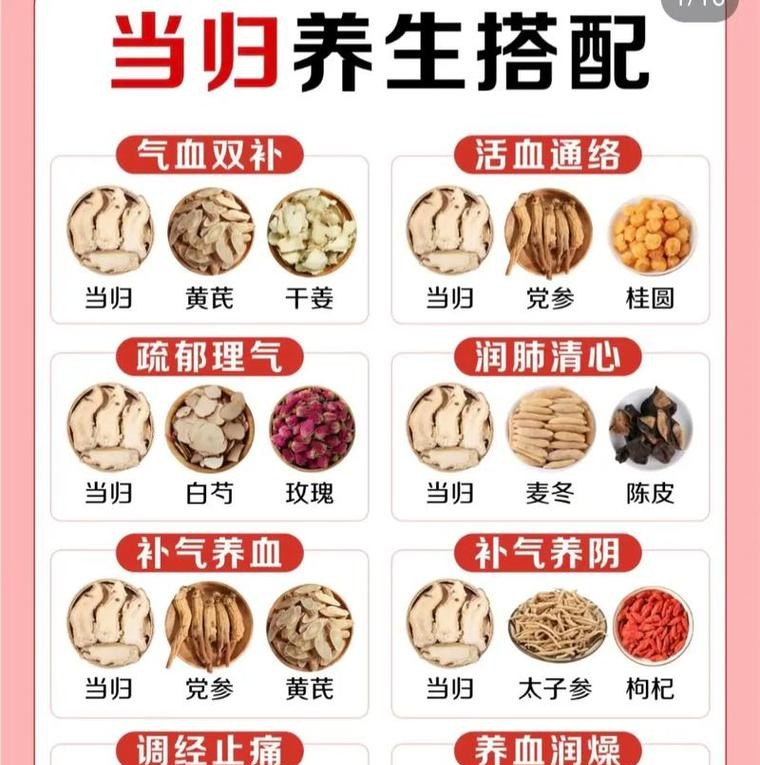 当归粉的惊人功效，让你健康美丽双丰收！