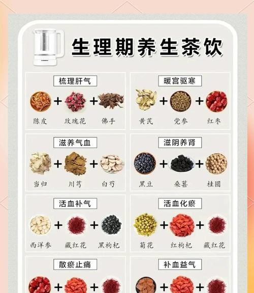 月经期可以喝茶叶吗？这几点你一定要知道！